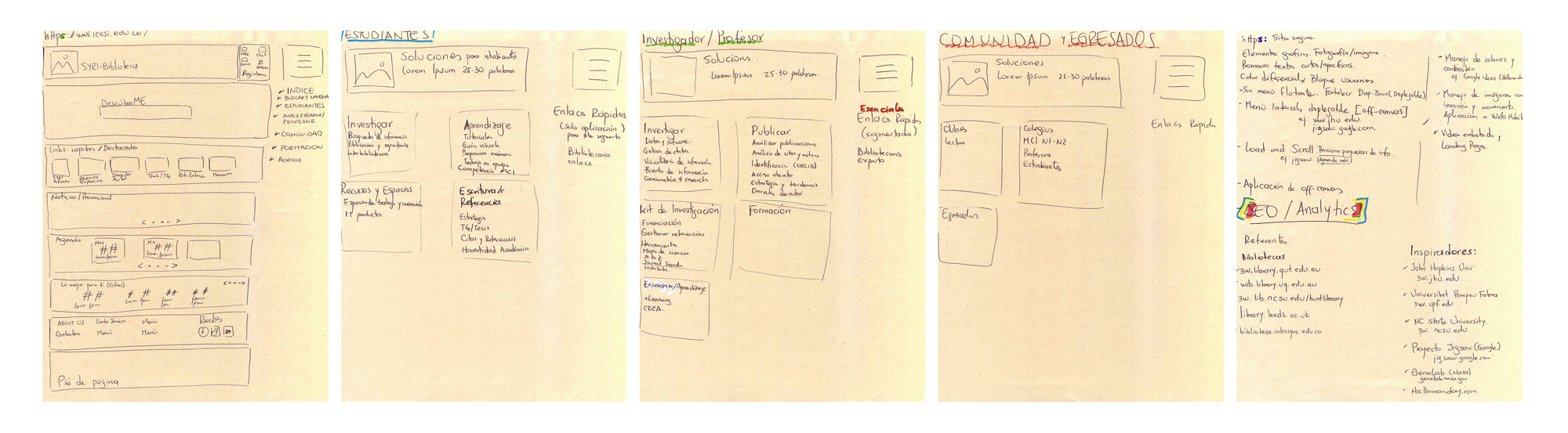 icesi-library-requirements